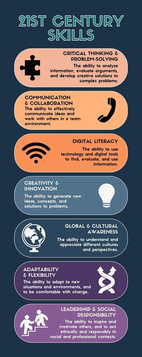 Templates Educational Infographic, 21st Century Skills, Cultural Awareness, Digital Literacy, Photo Collage Maker, Infographic Template, Marketing Logo, Collaborative Learning, Learning Management System