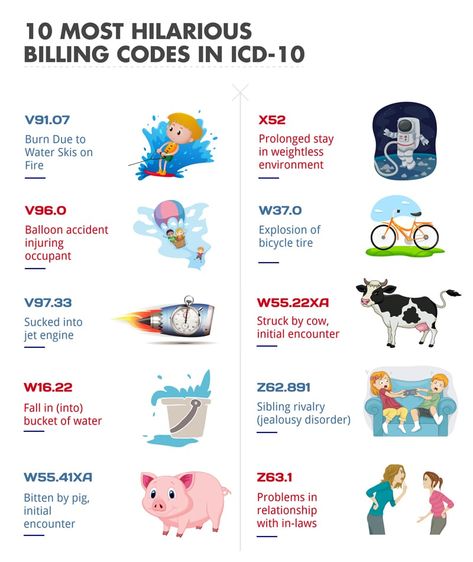 Ten Amusing ICD-10 Codes that Really Lighten the Mood Icd 10 Coding Cheat Sheet 2023, Icd 10 Coding Cheat Sheet, Medical Coder Humor, Coders Humor, Medical Coding Cheat Sheet, Medical Coding Humor, Medical Coding Classes, Icd 10 Coding, Medical Coding Jobs