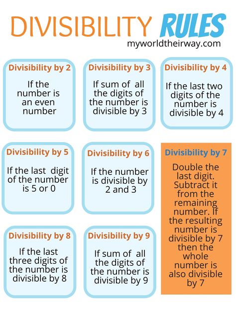 Learn to quickly find out if a large number is divisible by another number without performing the actual division Divisibility Rules Chart, Aptitude And Reasoning, Divisibility Rules, Exam Preparation Tips, Teaching Math Strategies, Mathematics Worksheets, Learning Mathematics, Math Tutorials, Math Materials