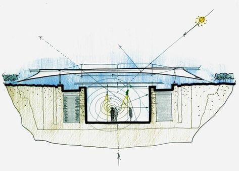 The Importance of The Sketch in Renzo Piano's Work | ArchDaily Renzo Piano Sketch, Architecture Scheme, Subterranean Architecture, Zoning Diagram, Piano Sketch, Industrial Brewery, Simple Perspective, Basic Architecture, Sketch Building