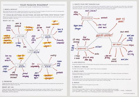 Passion Planner Roadmap, Planner Writing, Content Planner, Passion Planner, Daily Word, Todo List, Good Motivation, Organization Planning