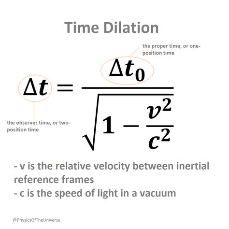 Magnetism Notes, Maths Formula Book, Time Dilation, Physics Facts, Studying Funny, Learn Physics, Advanced Mathematics, Basic Physics, Physics Formulas