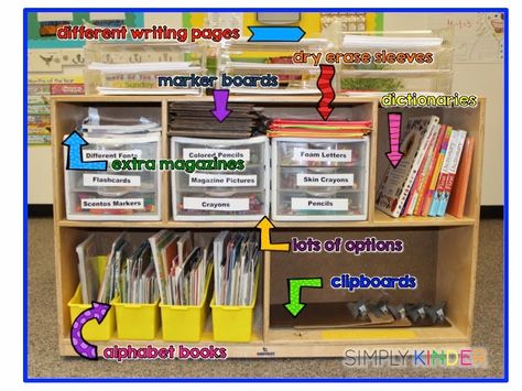 A Peek Inside My Writing Lab, love this organized Kindergarten writing center space from Simply Kinder! Writing Preschool, Writing Center Preschool, Writing Center Kindergarten, Prek Ideas, Organized Classroom, Kindergarten Freebies, Writing Centers, Writing Station, Writing Journals