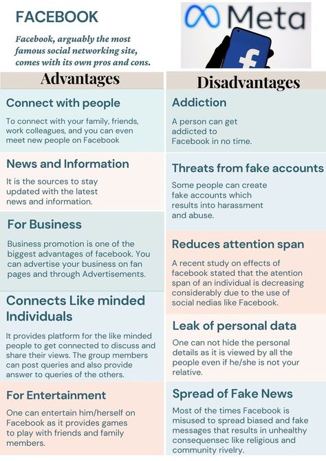 Advantages and Disadvantages of Facebook. Social Networking Sites, Social Networking, English Grammar, Pros And Cons, Study Motivation, Social Networks, Social Media Platforms, Grammar, Social Media