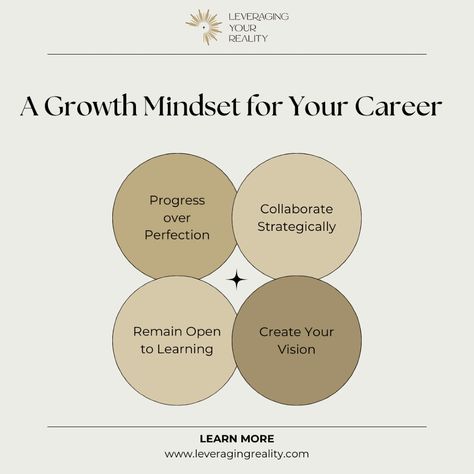 Building a growth mindset for your career means valuing progress over perfection and making strategic choices that lead to success.   Collaborate with intention, stay open to learning, and craft a vision that guides you forward.  Every step you take shapes the path toward your future.  #LeveragingYourReality #LifeCoach #Therapist #Wellness  #StrategicCollaboration #LifelongLearning #VisionGoals #PersonalGrowth #ProfessionalSuccess #MindsetShift #EmpowerYourCareer Career Progression, Work Vision Board, Progress Over Perfection, Every Step You Take, Growth Mindset, Life Coach, Personal Growth, Coaching, Career