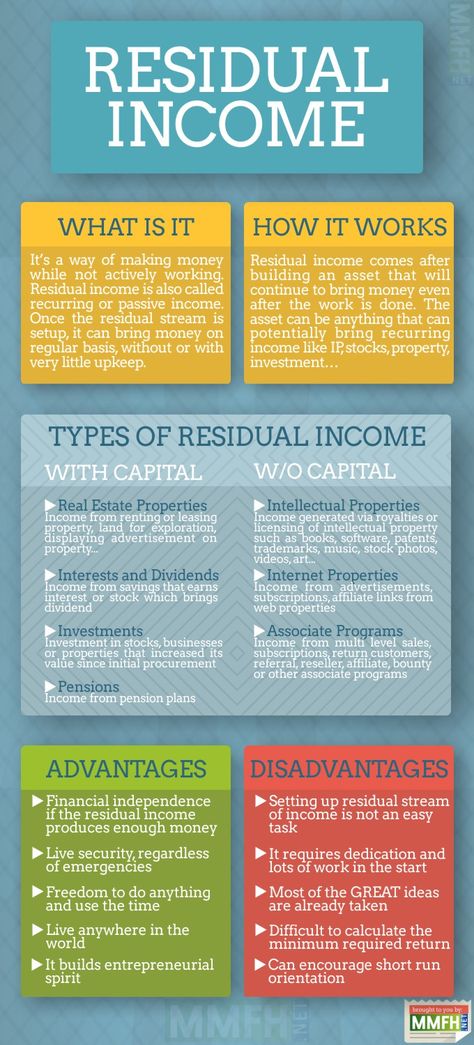 Residual Income! (Infographic)