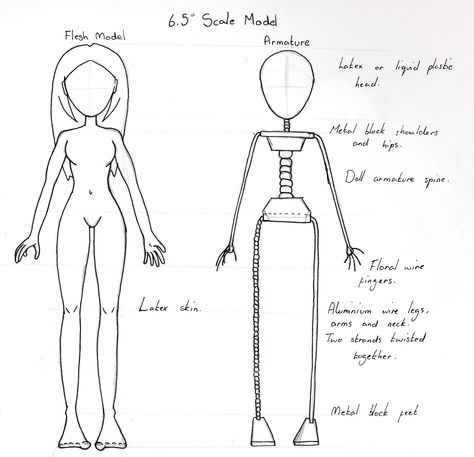 Making a stop-motion model; Armature and outer skin design. By InkyPunk Stop Motion Armature Diy, Stop Motion Puppet Design, Stop Motion Character Design, Stop Motion Figures, Stop Motion Armature, Puppet Design, Cardboard Projects, Puppet Costume, Costume Design Sketch