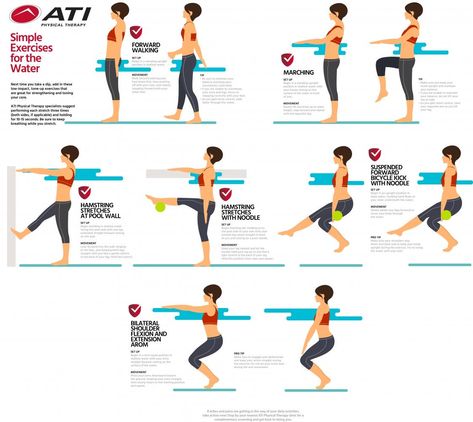 Water Exercises For Knees, Aqua Therapy Water Exercises, Water Fitness Exercises, Aquatic Therapy Exercises, Aqua Fitness Exercises, Pool Workouts For Fat Loss, Aquafit Exercises, Swim Routine, Water Aerobics Routine