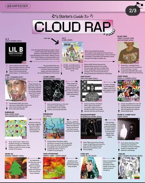 Music Genre Guide, Earfeeder Music, Starters Guide To Music, Music Flowchart, Music Genres List, Name Of Songs, House Music Aesthetic, Music Basics, Cloud Rap