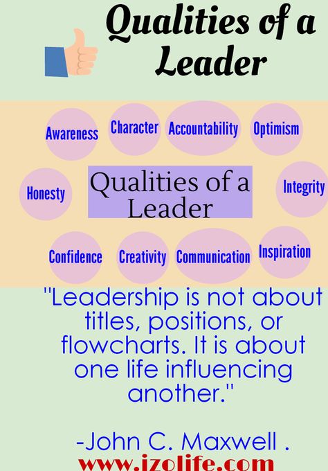 IzoLife: Qualities of a Leader : The Top Qualities That Matter Good Leadership Qualities, Good Leadership, Rhetorical Analysis Essay, Qualities Of A Leader, Rhetorical Analysis, John C Maxwell, Leadership Inspiration, Writing School, Leader In Me