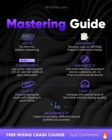 ⁠ Free Mixing Crash Course 👉 MixElite.com/free-course ⁠ Mastering Unlocked! 🔑🎛️⁠ ⁠  #musicproduction #masteringtips #audiomixing #soundengineering #producertips #audioengineering #musicproducerlife #studiolife #mixingandmastering #homestudio Music Hacks, Recording Studio Equipment, Music Basics, Music Engineers, Learn Music Theory, Music Mixing, Music Recording Studio, Music Tutorials, Music Writing