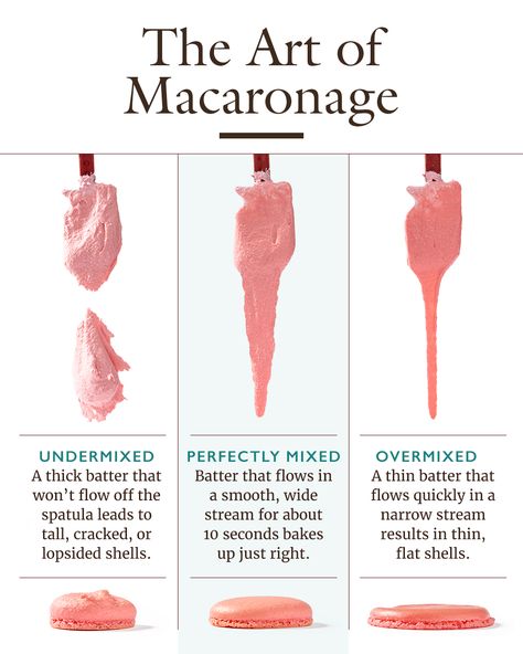 Macaronage is the process of stirring meringue together with almond flour and confectioners’ sugar (and in @ouichefsteve’s recipe, some unwhipped egg whites) until it partially deflates and relaxes into a smooth, flowing state. French Macaroon Recipes, Fruit Curd, Passion Fruit Curd, Big Bubble, Macaron Flavors, Macaron Cookies, Macaroon Recipes, Macaron Recipe, America's Test Kitchen