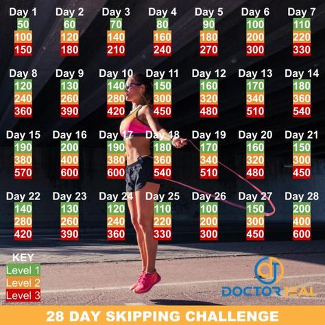 28 Day Skipping Challenge target Guide Skipping Challenge, Skipping Challenge For Beginners, 30 Day Jump Rope Challenge For Beginners, Jump Rope Challenge 30 Day, Jumping Jack Challenge For Beginners, Skipping Rope Challenge 30 Day For Beginners, 2week Workout Challenges, 30 Day Jumping Jack Challenge, Skipping Rope Challenge 30 Day