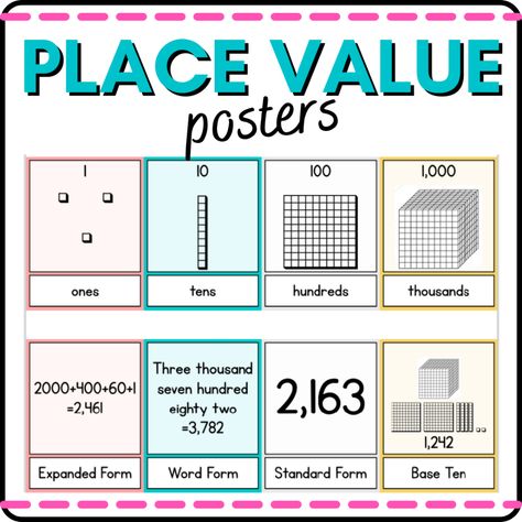 Freebie Place Value Posters! Place Value Posters Free, 2nd Grade Math Worksheets Place Values, Place Value Anchor Chart 2nd Grade Tens And Ones, Place Value Flip Chart, Place Value Choice Board, Place Value Poster, Standard Form, Teaching Elementary School, Word Form