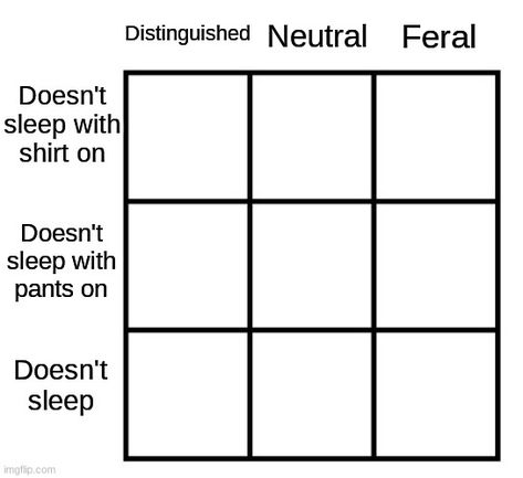 Alignment Chart Template, Chart Meme, Template Meme, Personality Chart, Alignment Chart, Funny Charts, Blank Memes, Drawing Meme, Character Sheet Template