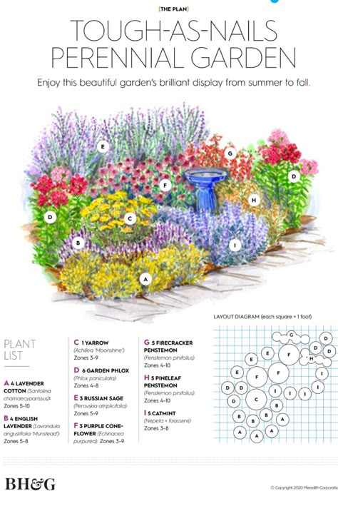 Perennial Garden Plan, Flower Garden Layouts, Perennial Garden Plans, Flower Garden Plans, Garden Layouts, Front Yard Garden Design, Landscaping With Large Rocks, Garden Plan, Future Garden