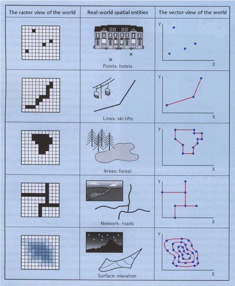 Spatial Science 101 – PHANNISA Geographic Information Systems, Project Cover, Basic Geography, Spatial Analysis, Data Journalism, Project Cover Page, Global Positioning System, Information Systems, Reading Data