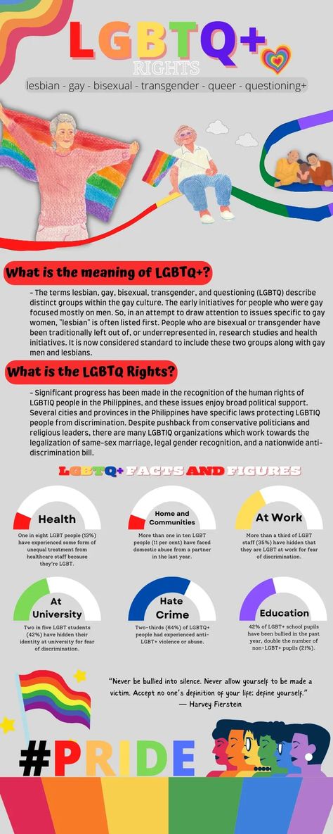 Infographics, layout, canva, LGBTQ+ Rights Pride Infographic, Lgbtq Infographic, Rainbow Infographic, Boxer Shorts Pattern, Academic Poster, Lgbtq Rights, Lgbt History, Gender Issues, Lgbt Equality