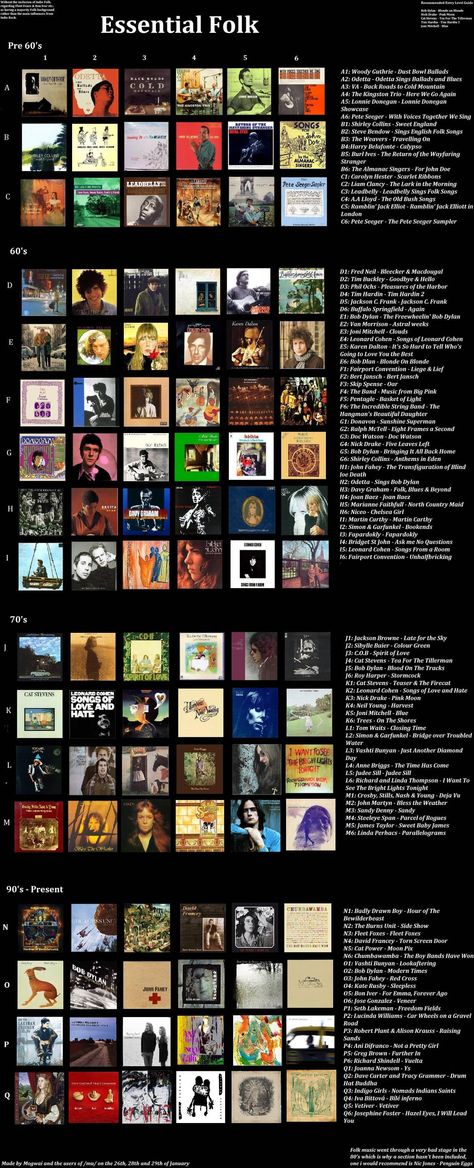 /mu/ Essential Folk list Folk Punk Music, Albums To Listen To List, Indie Music Recommendations, Indie Folk Music, Music Essentials, Play That Funky Music, Music Nerd, Music Motivation, Music Recommendations