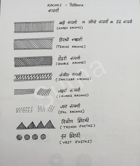 Kachni is a style of Mithila painting. Basic patterns used in Kachni are shared here. #mithilapainting #madhubanipainting #kachni Madhubani Kachni Style, Godna Art Motifs, Madhubani Basic Shapes, Mithila Art Design, Kachni Style Madhubani Painting, Mithila Painting Border Design, Maithili Painting, Madhubani Borders Patterns, Bengali Painting