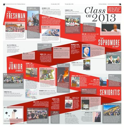 Newspaper Design #106 | The Daily Californian, University of California, Berkeley http://www.studentpress.org/acp/winners/design13.html Jostens Yearbook, Yearbook Layout Ideas, Teaching Yearbook, Newspaper Ideas, Yearbook Inspiration, Yearbook Staff, Yearbook Class, Yearbook Spreads, Yearbook Layouts