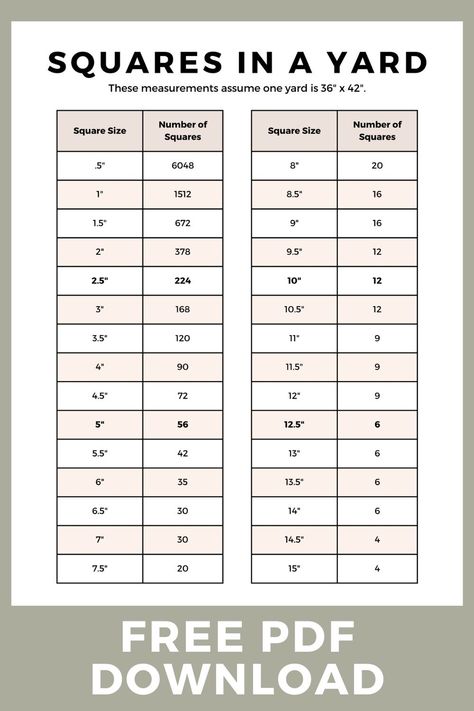 Quilt Math, Quilt Size Charts, Easy Quilting Techniques, Math Cheat Sheet, Quilting Squares, Quilting Math, Charm Square Quilt, Rag Quilt Patterns, Quilt Size Chart