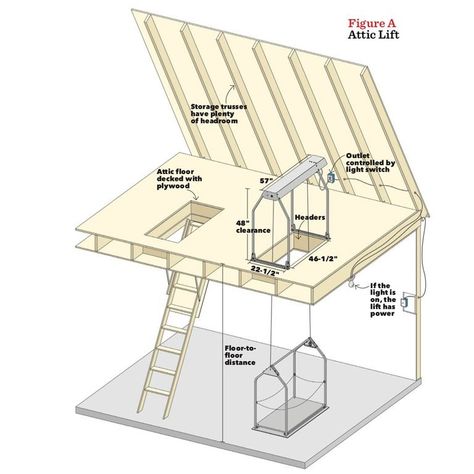 Attic Elevator, Garage Attic Lift, Garage Attic Storage, Attic Lift, Garage Solutions, Garage Attic, House Lift, Garage Lift, Attic Ladder