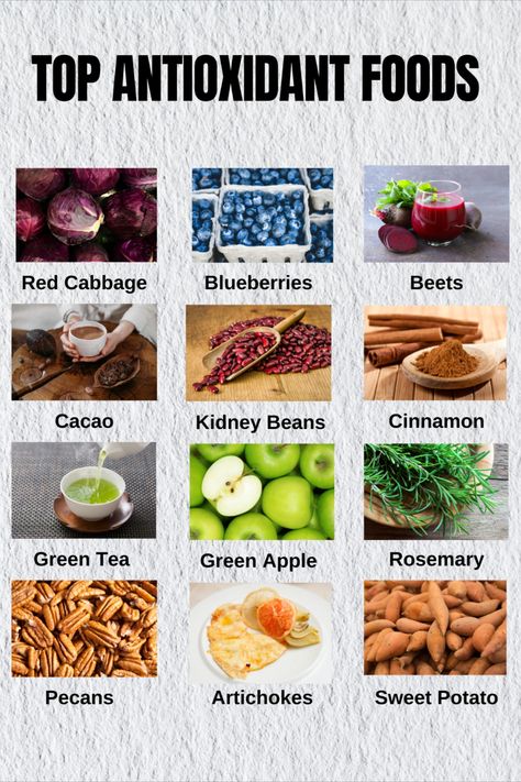 Infographic listing top antioxidant foods including red cabbage, blueberries, beets, cacao, kidney beans, cinnamon, green tea, green apple, rosemary, pecans, artichokes, and sweet potato. Each food item is visually represented with corresponding images. Antioxidant Rich Foods, Antioxidant Food, Cinnamon Green Tea, Rosemary Pecans, Antioxidant Foods, Wellness Girl, Rosemary Green, Anti Oxidant Foods, Tea Green