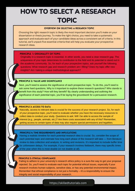 When writing a dissertation or research project, your primary focus should be on identifying a concise, relevant and feasible topic as this will set the ground for writing an effective research paper. Here, we provide you with succinct steps on how to choose a topic for a research paper. If you need specific topic examples related to your course, or assistance with your research project, engage us on our site for expert research paper writing services. All content is 100% plagiarism and AI-free. #How to choose topic for research paper How To Research A Topic, What Is Democracy, Writing A Research Paper, Topics For Research, Writing A Research Proposal, Independent Study, Research Writing, Research Question, Research Proposal