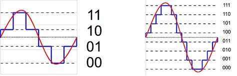 Difference Between Analog and Digital Signals Check more at https://in4arts.com/difference-between-analog-and-digital-signals.html Toyota Camry, Toyota, Quick Saves