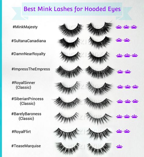 Lashes For Hooded Eyes, Close Set Eyes, False Eyelashes Tips, Best Fake Eyelashes, Best False Eyelashes, Eye Makeup Application, Lip Wallpaper, Ardell Lashes, Ally Brooke