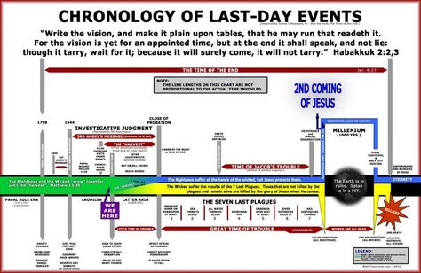 BibleTimeLines.com : End-Times Timeline End Times Timeline, Jeremiah 4, Bible End Times, Revelation 6, Write The Vision, Habakkuk 2, Jesus Second Coming, Bible Mapping, Revelation 22