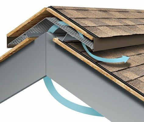 Roof Ventilation, Rustic Barndominium, Sloped Roof, Ridge Vent, Modern Barndominium, Ventilation Design, Building Roof, Roof Trusses, Building Homes