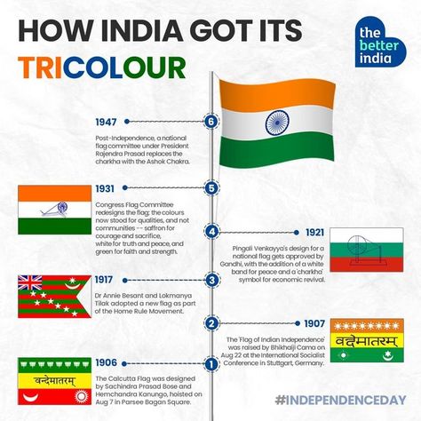 The Better India on Instagram: "India is celebrating its 75 years today. ⁠ ⁠ Before celebrating Independence Day let us all recall the glory of our national flag. The changes our Indian flag saw before the year 1947.⁠ ⁠ The national flag which we see today, saw changes a couple of times before it started representing India to the rest of the world. Here's how it transitioned over the years.⁠ ⁠ #KnowYourIndia #Knowyourflag #Indiaat75 #IndependenceDay #Indianflag #Tricolor #TheBetterIndia" Independence Day Facts, Independence Images, Independence Day History, Vande Mataram, Indian Army Special Forces, Indian Independence Day, Indian History Facts, Gk Questions And Answers, India Independence