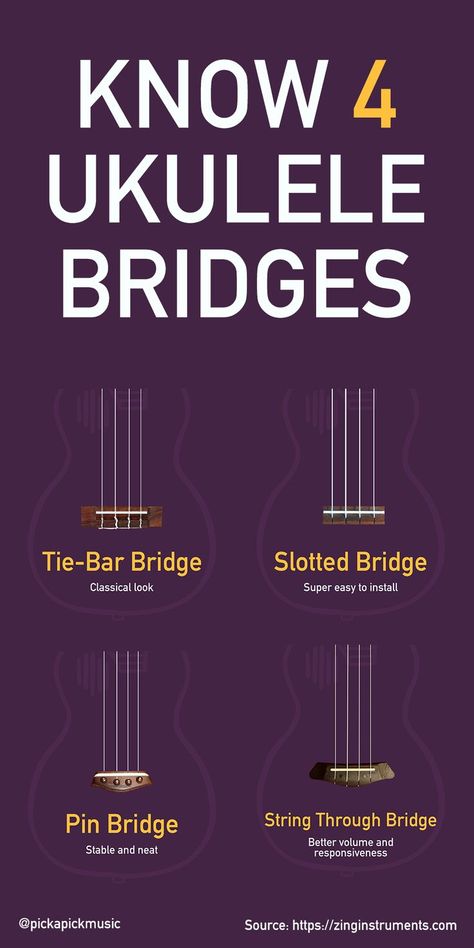 There are 4 common types of ukulele bridges, which one do you prefer? Types Of Ukulele, Ukulele Strings Names, Count On Me Ukulele, Ukulele Sizes, Jolene Ukulele, Ukulele, Bridge