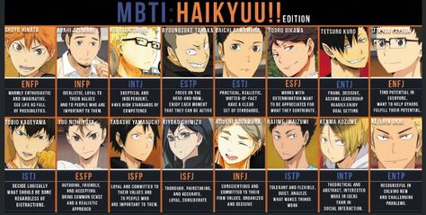 Haikyuu Mbti, Mbti Compatibility Chart, Anime Mbti, Cognitive Functions Mbti, Personalidad Enfp, Mbti Istj, Mbti Charts, Personality Chart, Mbti Type