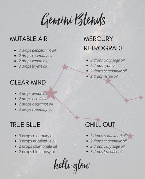 Zodiac Oil Blends, Zodiac Essential Oil Blends, Chakra Oils, Perfume Oil Recipes, Zodiac Essential Oils, Essential Oil Perfumes Recipes, Essential Oil Combinations, Clary Sage Oil, Essential Oil Diffuser Blends Recipes