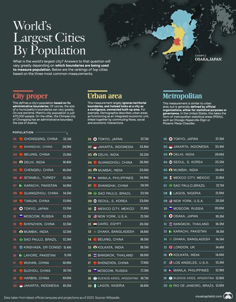 Bombay Stock Exchange, Aging Population, Osaka Japan, City Limits, Mississippi River, Global Economy, Stock Exchange, Urban Area, Data Visualization