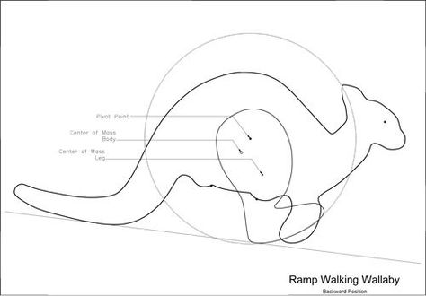 Ramp walking toys #1: Return of the Wombat - by Tony Slattery @ LumberJocks.com ~ woodworking community Wooden Ramp, Wooden Toys Design, Walker Toys, Wood Toys Plans, Making Wooden Toys, Wooden Toys Plans, Toy Maker, Scroll Saw Patterns, Wooden Animals