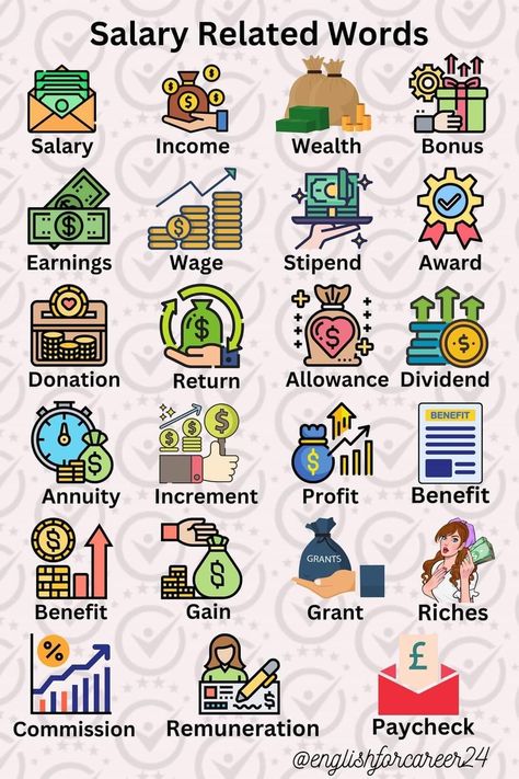 Money Vocabulary English, Money Vocabulary, Room Vocabulary, Basic English Grammar Book, English Word Book, Study English Language, English Learning Books, English Grammar Book, New Vocabulary Words