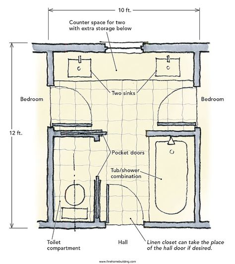 Bathrooms that are connected to and shared by more than one bedroom are called Jack-and-Jill bathrooms, and they can be a good way to make efficient use of space in a modest-size house Jack N Jill Bathroom Ideas, Toilette Design, Fine Homebuilding, Bathroom Layouts, Bathroom Design Layout, Bathroom Plans, Bathroom Floor Plans, Construction Ideas, Jack And Jill Bathroom