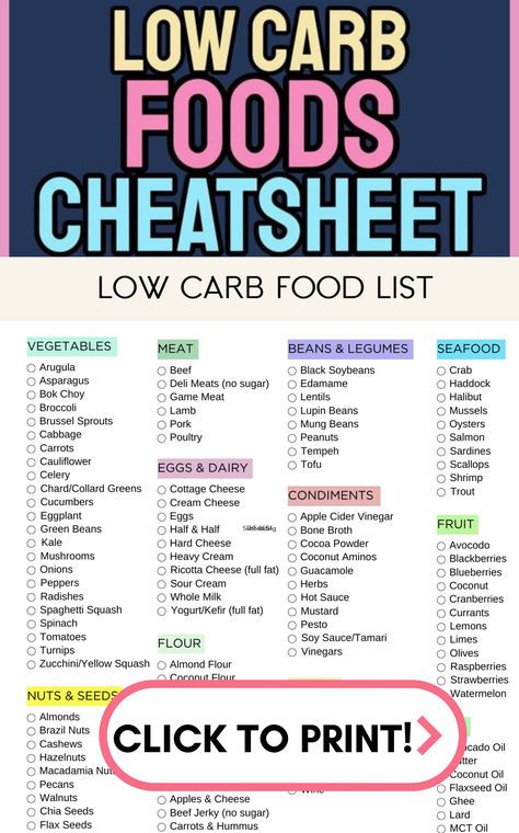 Stop by today and print your Low Carb Food List Printable. This carb chart was created so you can quickly view low carb foods and the carbs they contain per serving Carb Foods List To Avoid, Low Carb Dos And Donts, Low Carb List Of Foods Printable Free, Low Carb Chart Food, What To Eat On Low Carb Diet Food Lists, Foods That Are Low In Carbs, Carb Chart Food Lists, Low Carb Ideas Food Lists, Low Carb Ingredients List