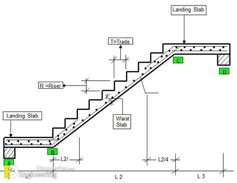 Spiral Staircase Plan, Luxurious Staircase, Concrete Mix Design, Concrete Staircase, Construction Engineering, Residential Building Design, Small House Design Exterior, Concrete Stairs, Structural Design