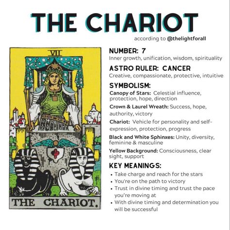 The Chariot Tarot Meaning, Laptop Notes, The Chariot Tarot Card, Chariot Tarot Card, Taro Cards, Tarot Symbols, Chariot Tarot, Tarot Symbolism, The Chariot Tarot