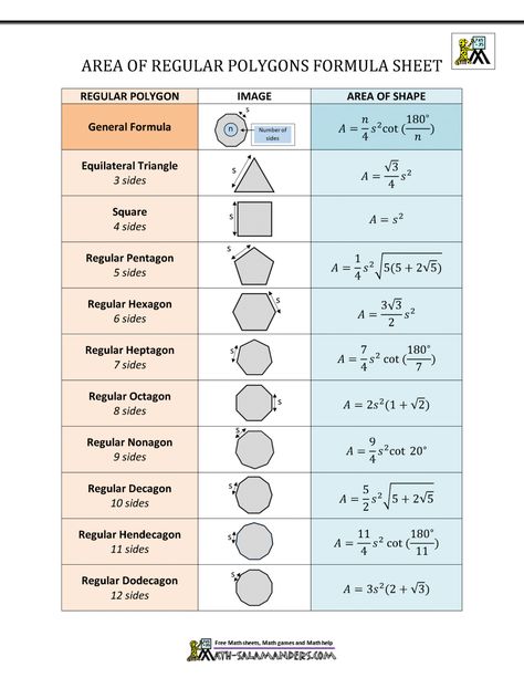 Basic Trigonometry Formula, Area Calculation Formula, Interest Calculation Formula, Polygons Worksheet, Trigonometry Formulas Class 11 And 12, Co Ordinate Geometry Formula, Perimeter Of Polygons, Area Of Polygons, Math Formula Sheet