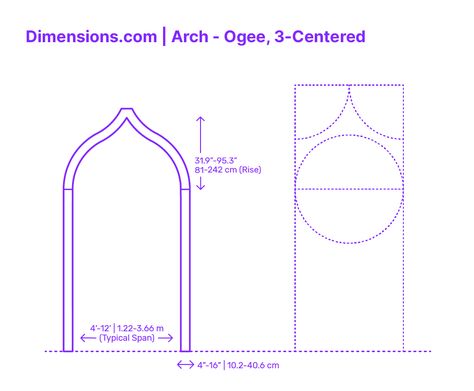 A 3-centered Ogee arch is an arch that is made up of three tangent circular arcs. The two outer arcs are convex, while the center arc is concave. This creates a smooth, S-shaped curve that is often used in Gothic architecture. 3-centered Ogee arches are typically taller than they are wide, and they can be found in a variety of sizes and shapes. Downloads online #arches #arch #structures #buildings #construction Arch Molding, Elements And Principles, Miniature Printables, Arched Doors, Architectural Sketch, Gothic Architecture, Architectural Inspiration, Built Environment, Feminine Energy