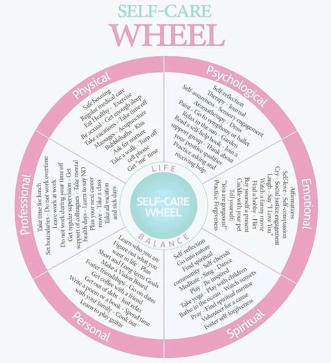 Self Care Wheel, Balanced Life, Self Care, Wheel