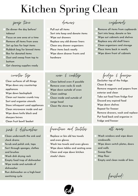 Spring Clean Bedroom Checklist, Spring Cleaning Checklist Printable Free, Deep Clean Kitchen Checklist, Kitchen Necessities List, Kitchen Cleaning List, Spring Clean Checklist, Kitchen Spring Cleaning, Kitchen Deep Clean, Clean Checklist