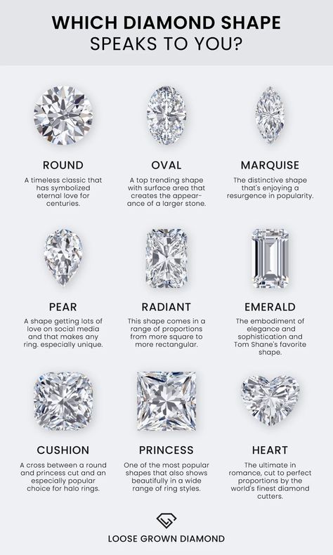 Diamond Cut Chart, Diamond Chart, Types Of Diamond Cuts, Modern Wedding Rings, Wedding Ring Shapes, Jewelry Knowledge, Jewelry Design Drawing, Types Of Diamonds, Dream Engagement Rings