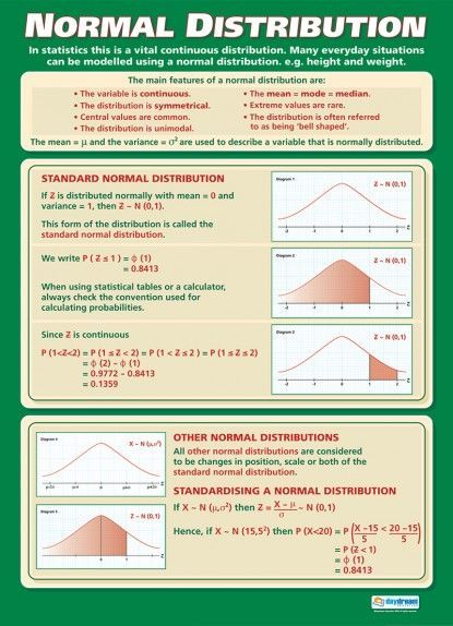 Normal Distribution | Maths Numeracy Educational School Posters: Normal Distribution Statistics, Statistics Notes, Statistics Math, Ap Statistics, Data Science Learning, Normal Distribution, Maths A Level, Math Poster, Math Formulas